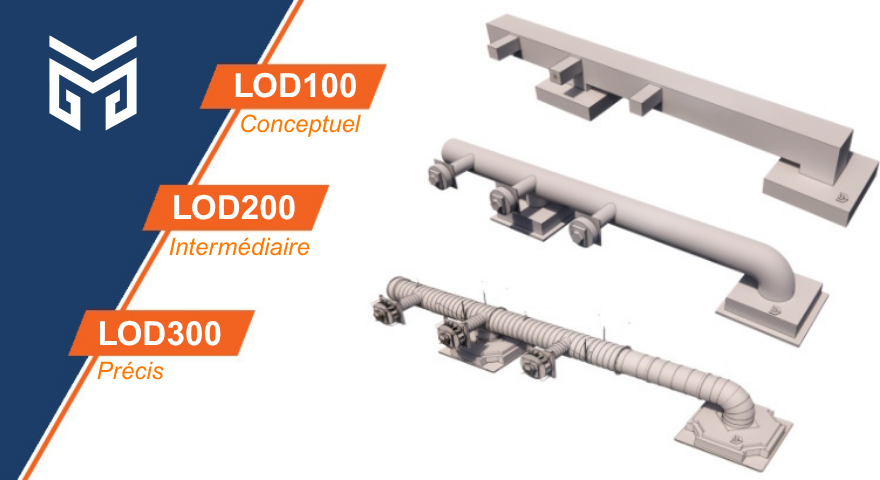 Schéma présentant les 3 niveaux de détails pour les modélisations en 3D : LOD100, LOD200, LOD300