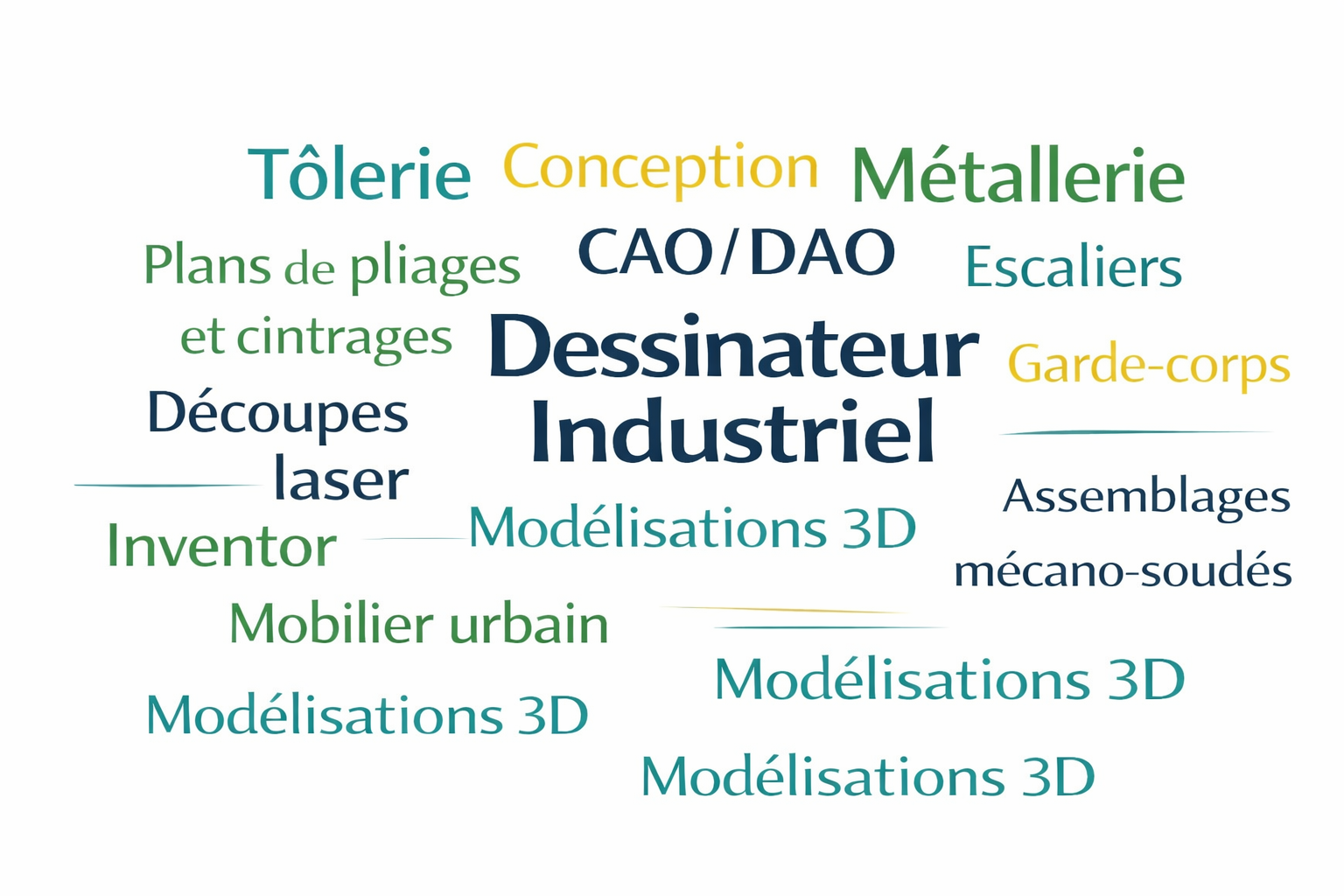 nuage de mots de Plans et Métal. Les mots du nuage sont : Dessinateur industriel (au centre en gras), Tôlerie, Métallerie, Conception, CAO / DAO, Plans de pliages et cintrages, Découpes laser, Inventor, Mobilier urbain, Escaliers, Garde-corps, Assemblages mécanos-soudés, Modélisations 3D